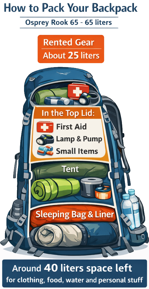 How to pack a solo package